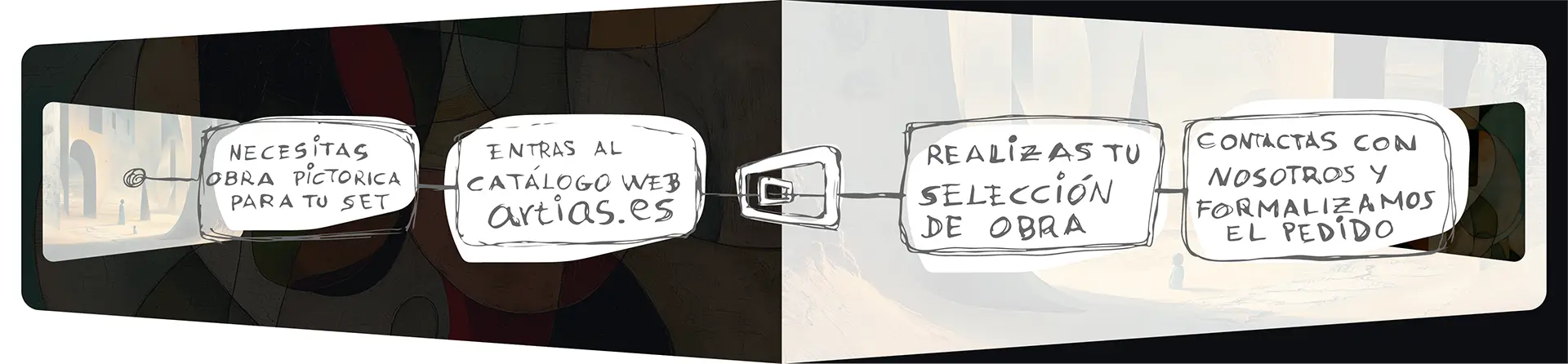 como_lo_hacemos_desktop cómo lo hacemos | CUADROS DE ATREZZO PARA CINE Y PUBLICIDAD