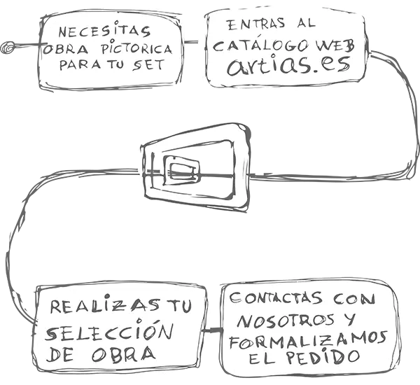 como_lo_hago_movil cómo lo hacemos | CUADROS DE ATREZZO PARA CINE Y PUBLICIDAD